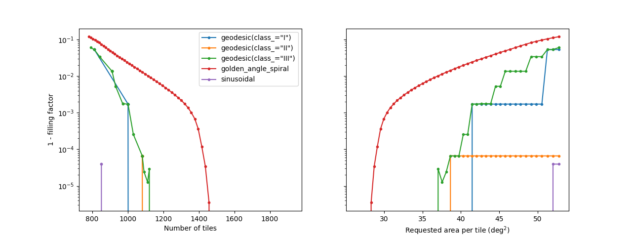 plot filling factor