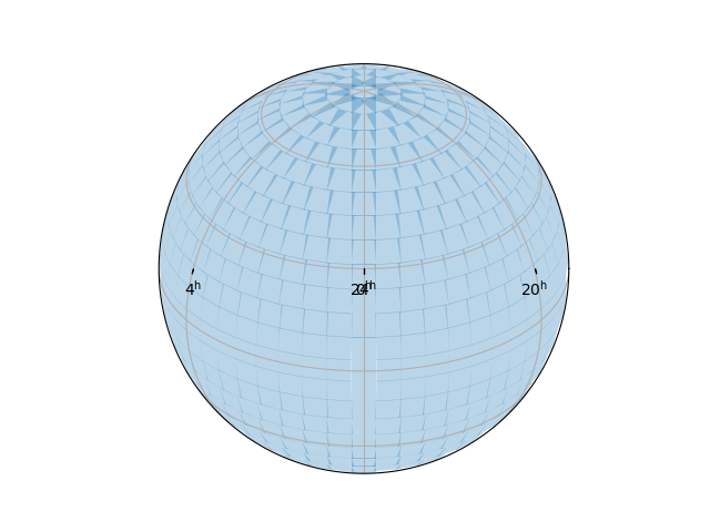 plot skygrid
