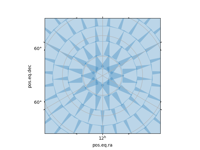 plot skygrid