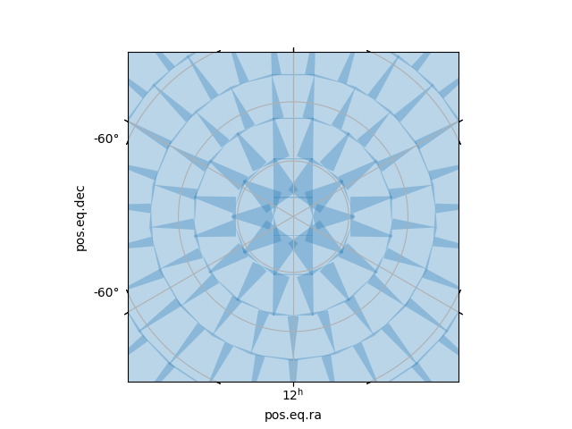 plot skygrid